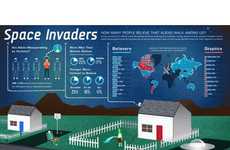 94 Incredible Infographics