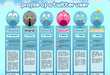 Online Personality Profiles