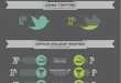 Online Presence Comparison Charts