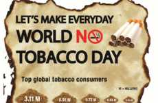 Anti-Smoke Charts