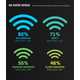 Millennial Connectivity Graphs - The 'Generation That Doesn't Power Down' Infographic Looks at Web (GALLERY) 5