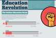The Online Education Revolution Infographic