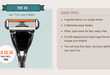 Discount Razors Help Cut Spending