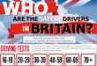 Risky Drivers Infographic