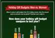 Holiday Shopping Gender Wars