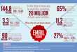 Daily E-mail Percentages