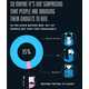 Sleep Depriving Gadget Infographics - Using Your Phone in Bed Can Effect Your Sleep Patterns (GALLERY) 8