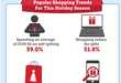 Christmas Spending Statistics
