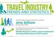 Holiday Destination Guides