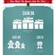 The Anticipated Cost of Christmas Will Shock You & Your Wallet 6