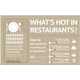 This Infographic Looks at 2013 Food Favorites 1