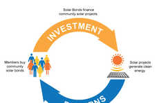 12 Impact Investing Innovations
