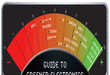 Green Electronics Greenpeace Guide